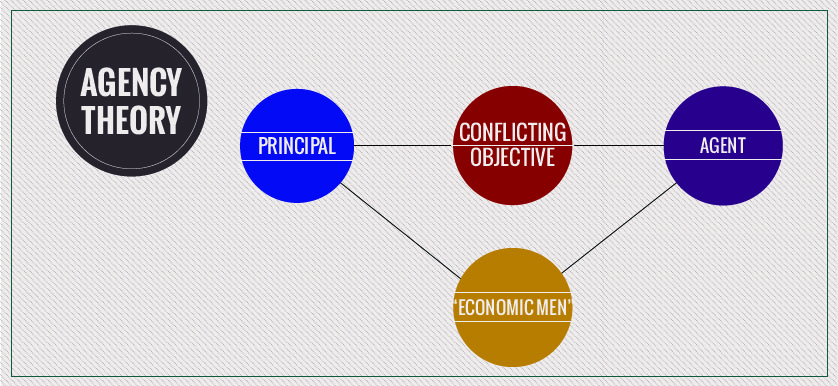 Functions Of The Principal Multi Agent Relationship