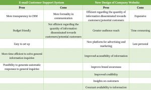 Performance Magazine | Decision-Making: An Applied Case of Analysis and ...