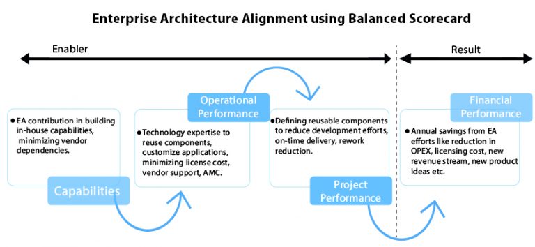 Performance Magazine | A Business Perspective on the IT Enterprise ...