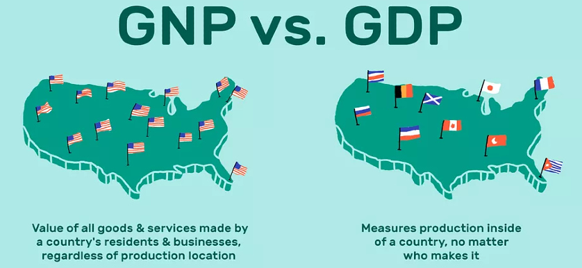 Gross National Product: Definition, Formula, Differences From GDP