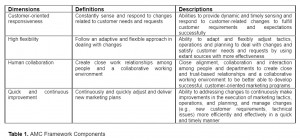 Performance Magazine AMC Framework Components - Performance Magazine