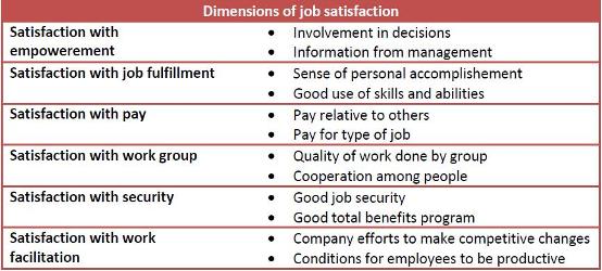 performance-magazine-dimensions-of-job-satisfaction-performance-magazine