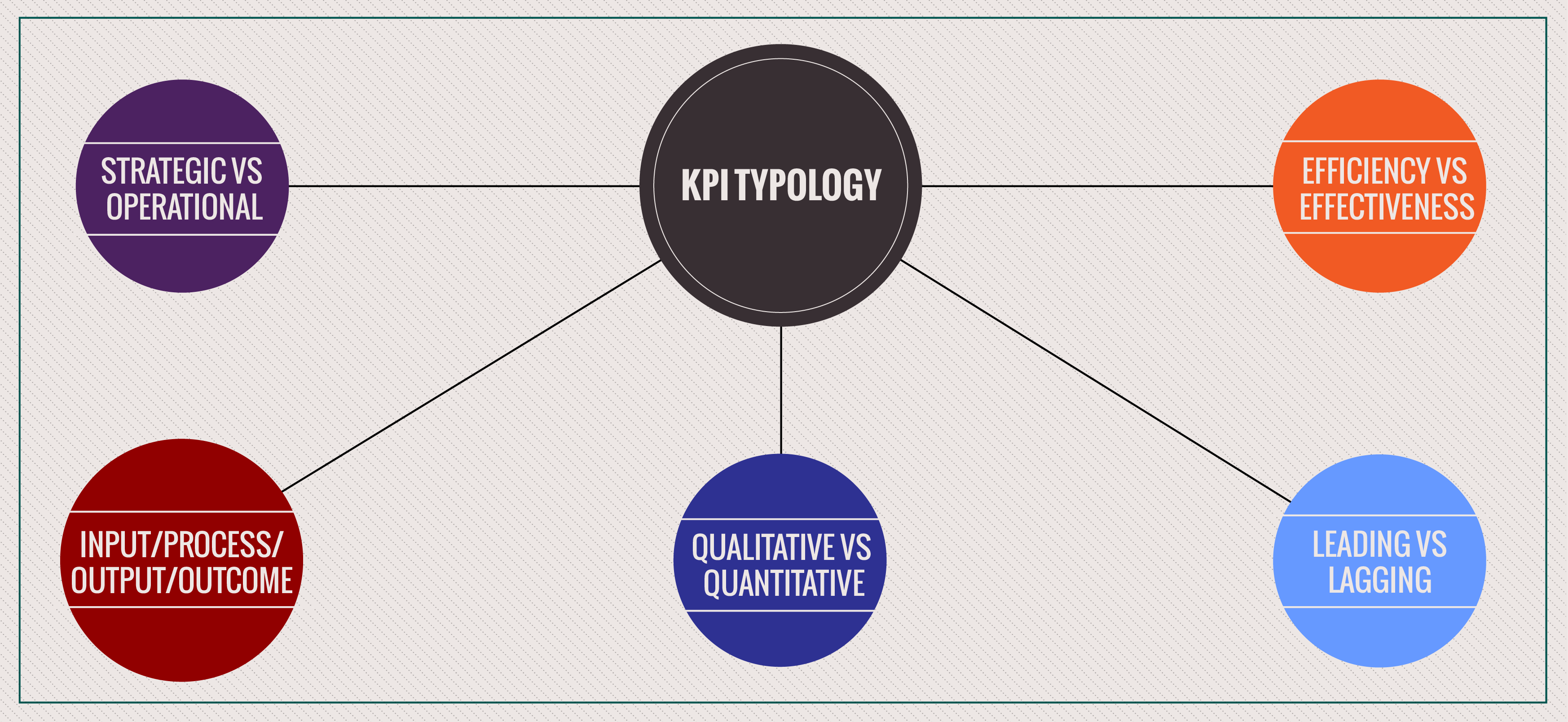 Performance Magazine KPIs How Many Types Are There Performance Magazine