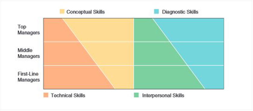 performance-magazine-leadership-skills-performance-magazine