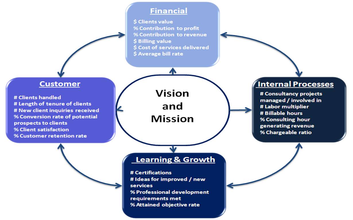 Contributed profit. Contribution profit 1. Magazine Management.