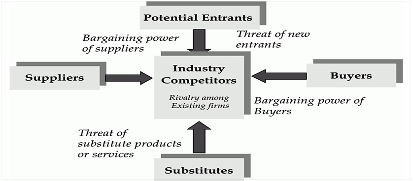 LVMH: Porter's Five Forces Industry and Competition Analysis - Hivelr