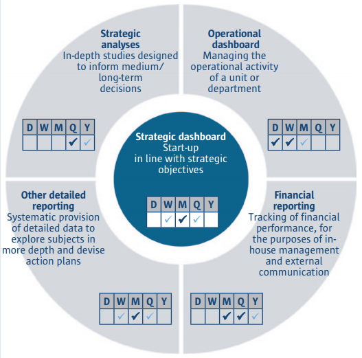 Performance Magazine Measuring Performance With Dashboards Expectations