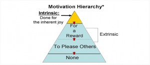 Performance Magazine What is more effective in motivating the employees ...