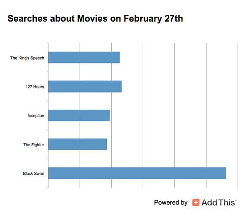 Performance Magazine Searches-About-Movies - Performance Magazine