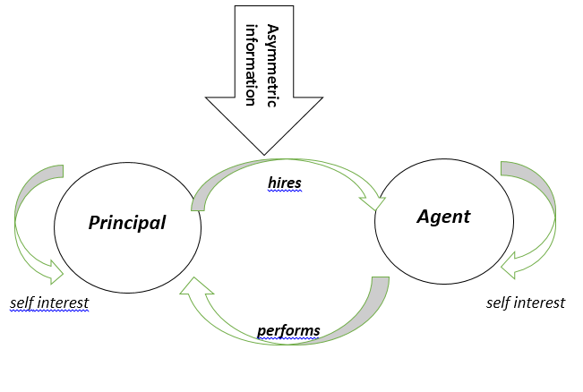 agency principal or principle